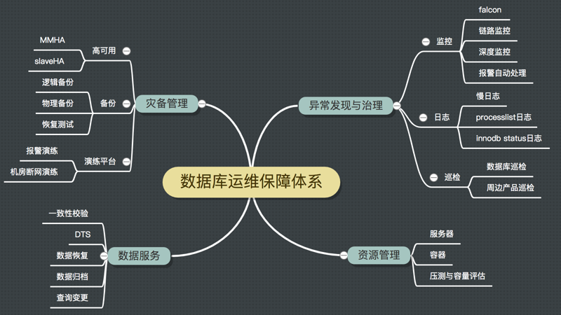 数据库维护：企业IT生命线的守护者