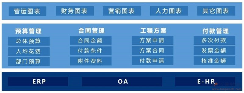 信息化升级：ERP系统定制如何帮助中小企业实现高效管理